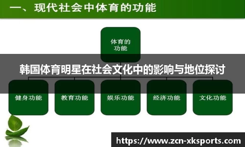 韩国体育明星在社会文化中的影响与地位探讨