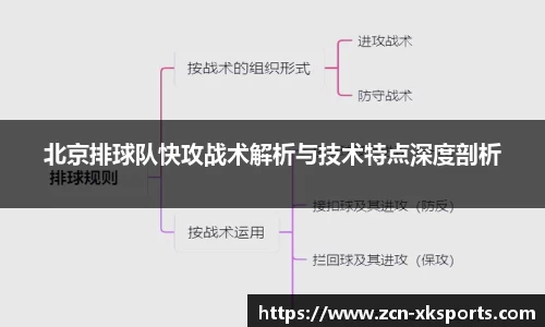 北京排球队快攻战术解析与技术特点深度剖析